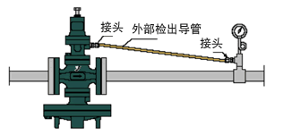 日本耀希達(dá)凱YOSHITAKE減壓閥